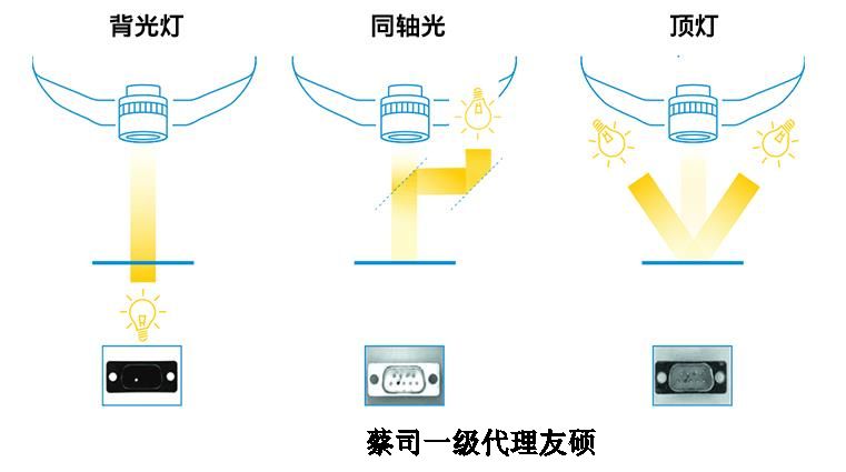 包头蔡司影像仪